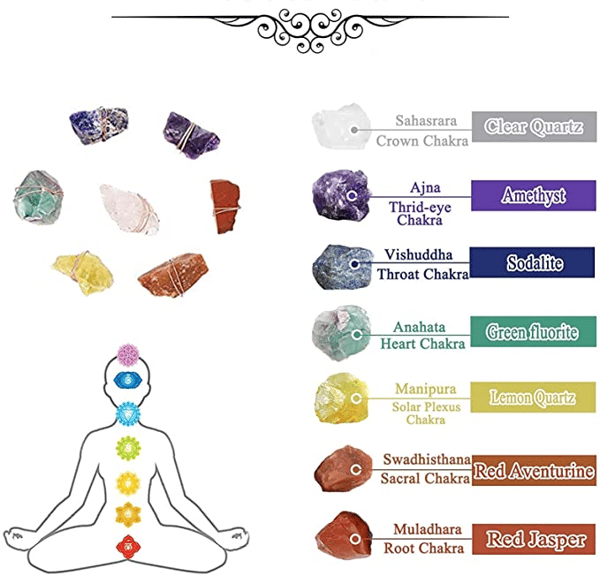 Raw Crystal 7 Chakra Gemstone Wall Decor – Blauzone